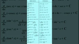 Differentiation and integration important formulas||integration formula