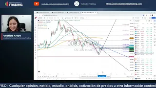 Apertura del Mercado 🔴 Day Trading Forex Stocks Índices  Premarket en Español | 20.05.24 Finanzas