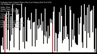 256(?) Sorting Algorithms in 3 Hours (feat. ArrayV Has a Mental Breakdown)