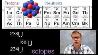 Atomic Nucleus