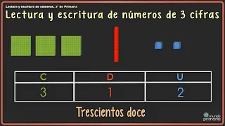 Lectura y escritura de números de 3 cifras