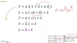 Example Problems Boolean Expression Simplification