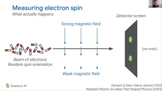 What Physicists Do - Dr. Satzinger - Quantum Computing with Superconducting Circuits - April 5, 2021