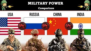 USA vs RUSSIA vs CHINA vs INDIA | Military Power Comparison 2024