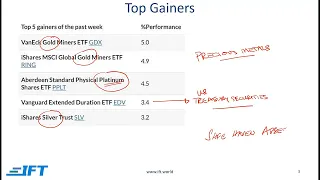 Navigating Through a Perfect Storm - What's Moving the Markets?