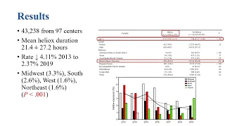 Heliox Prescribing Trends for Pediatric Critical Asthma - Video Abstract - Denise Willis