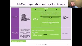 Webinar: An Overview of EU Policy on Digital Finance and Digital Assets