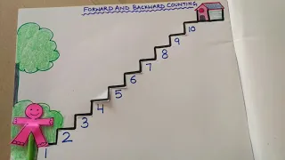 Activity to learn forward and backward counting