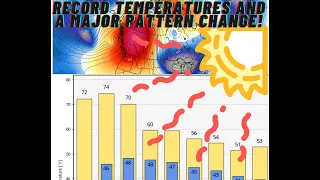 Pacific NW Records fall and Major Pattern Change!