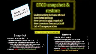 How to take ETCD snapshot and restore in Kubernetes