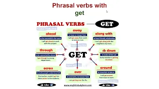 N.Byzova. Phrasal verbs with "get"№ 1/Фразові дієслова з "get" №1/Фразовые глаголы с "get" №1