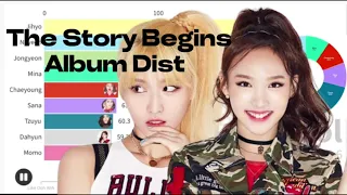 Twice | The Story Begins Album Distribution (All songs From Like Ooh Ahh - Like A Fool)