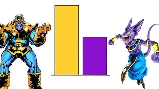 Thanos vs Dragon Ball Gods Power levels