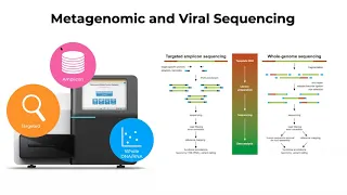 FREE Webinar on Bioinformatics in Infectious Diseases Research (October 26)