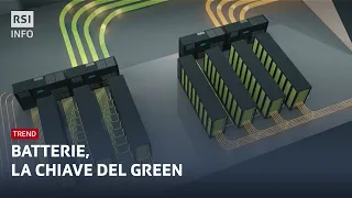 Batterie, la chiave del green - Trend | RSI Info