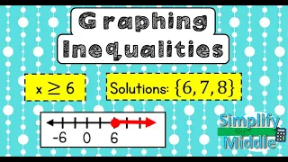 Graphing Inequalities on Number Line