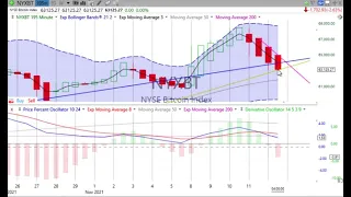 Weekly Stock, Bond, Gold & Bitcoin Review & Forecast, Monday, November 15, 2021