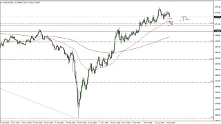 AUD/USD Technical Analysis for September 22, 2020 by FXEmpire