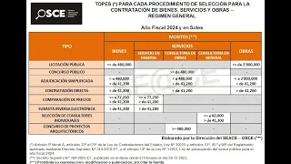 TOPES DE CONTRATACIONES  OSCE 2024