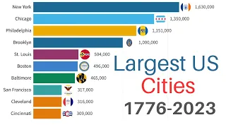 Largest Cities in US by Population 1776-2023