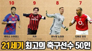 21세기 역대 최고의 축구선수 순위 랭킹 TOP 50