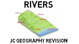 Rivers, Junior Cert Geography revision
