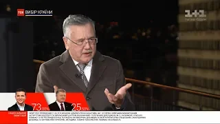 Гриценко розповів про розмову з Зеленським