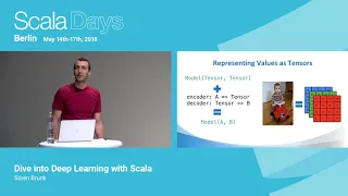 Dive into Deep Learning with Scala by Sören Brunk
