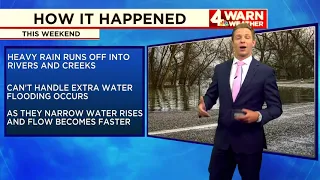 How did this massive flooding happen in Waverly?