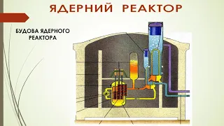 9клас фізика урок 548 Ланцюгова ядерна реакція