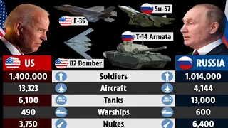 USA 🇺🇸vs Russie🇷🇺 puissance militaire comparaison 2022  #usa #shorts #Russia#ukraine