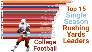 Top 15 College Football Single Season Rushing Yards Leaders