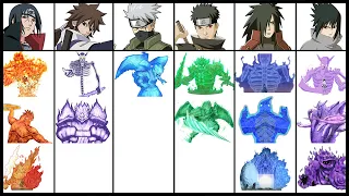 Susanoo and All Users | Ninja World |