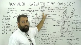 How Much Longer Til Jesus Comes Back?