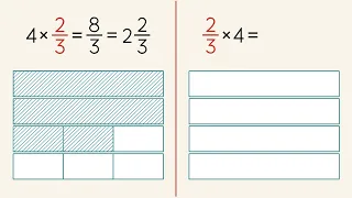 Multiply Fractions and Whole Numbers Using Models. Grade 5