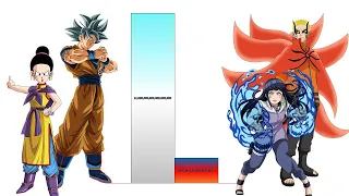 Goku & Chi-Chi VS Naruto & Hinata POWER LEVELS Over The Years (All Forms)