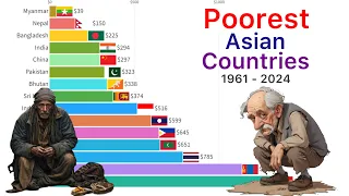 Poorest Asian Countries 1961 - 2024