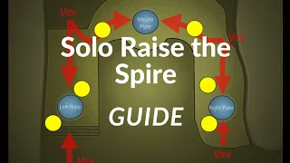 Solo Raise the Spire VoG Entrance GUIDE (QUICK AND SIMPLE GUIDE) How ANYONE can Solo VoG Entrance