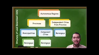 Local Government Unit (Video Lesson)