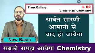 02 Pre basic Chemistry || Very easy Trick to learn Periodic Table || Class 11th