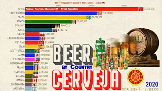 Biggest Beer Producers in the World