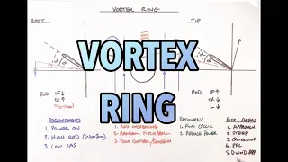 CX-RIDE  VORTEX RING Helicopter Principles of Flight