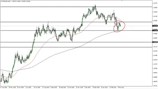 EUR/USD Technical Analysis for March 17, 2021 by FXEmpire