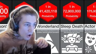 xQc Reacts to Probability Comparison: Rarest Mental Disorders