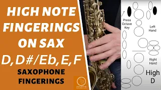 High Note Fingerings on Saxophone (D, D#/Eb, E, F)