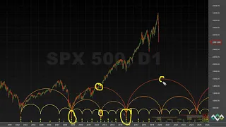 How BIG is the peak? Hurst Cycles Market Update - S&P 500 - 12 March 2020