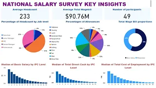 Zimbabwe Salary Trends & Outlook