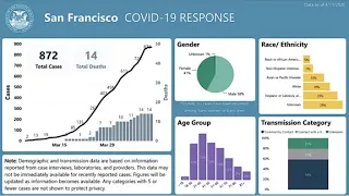 Covid-19 Epidemiology Grand Rounds
