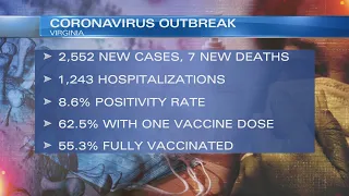 Virginia August 18 COVID-19 update: 2,552 new cases, 1,243 now hospitalized