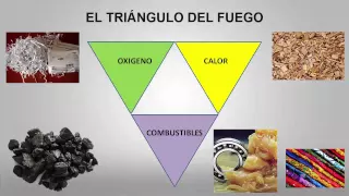 Prevención de Incendios y Uso de Extintores de Portátiles (Parte 1). Teoría del Fuego.